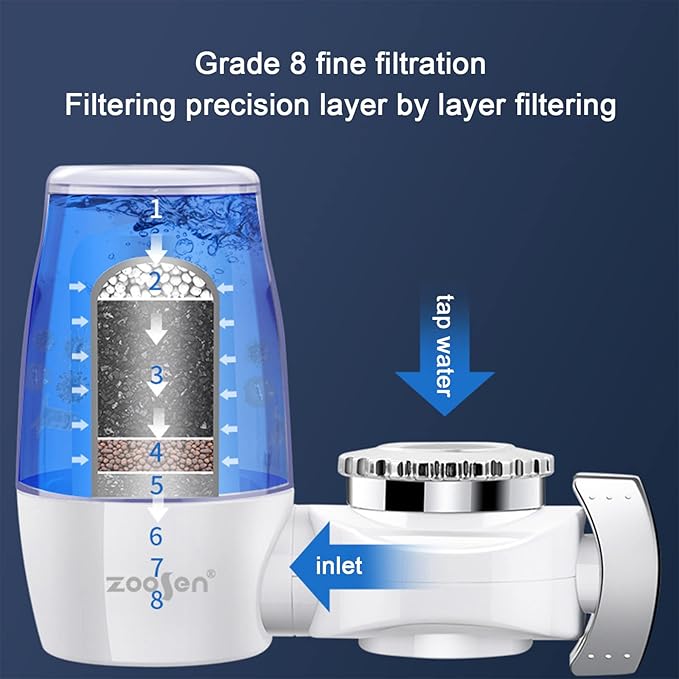 FILTRO PURIFICADOR DE AGUA PARA EL GRIFO